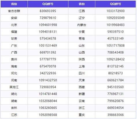 139号段|手机号段发布时间大全